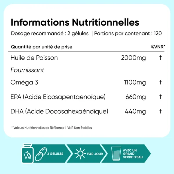 WeightWorld Omega-3 Fish Oil 2000 mg – 240 Softgels